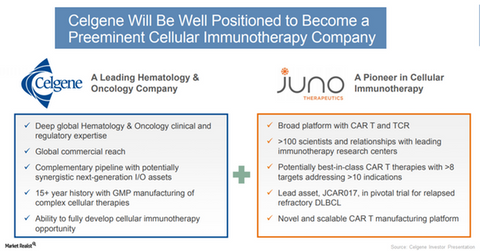 uploads///Celgene acquires