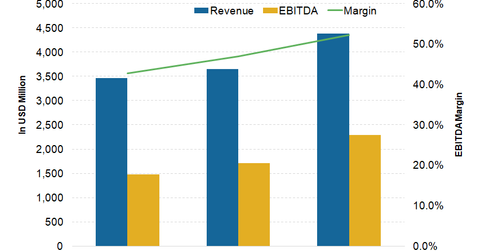 uploads///GG_Estimates