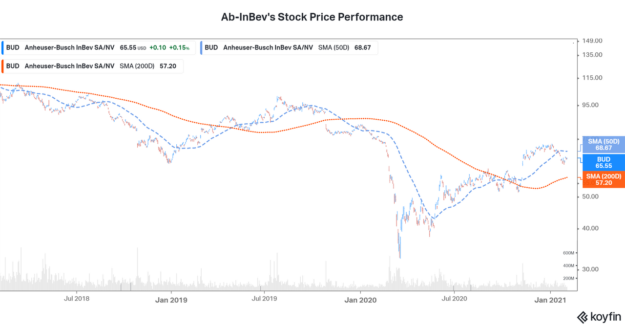 Why investors should steer clear of ab inbev stock for now