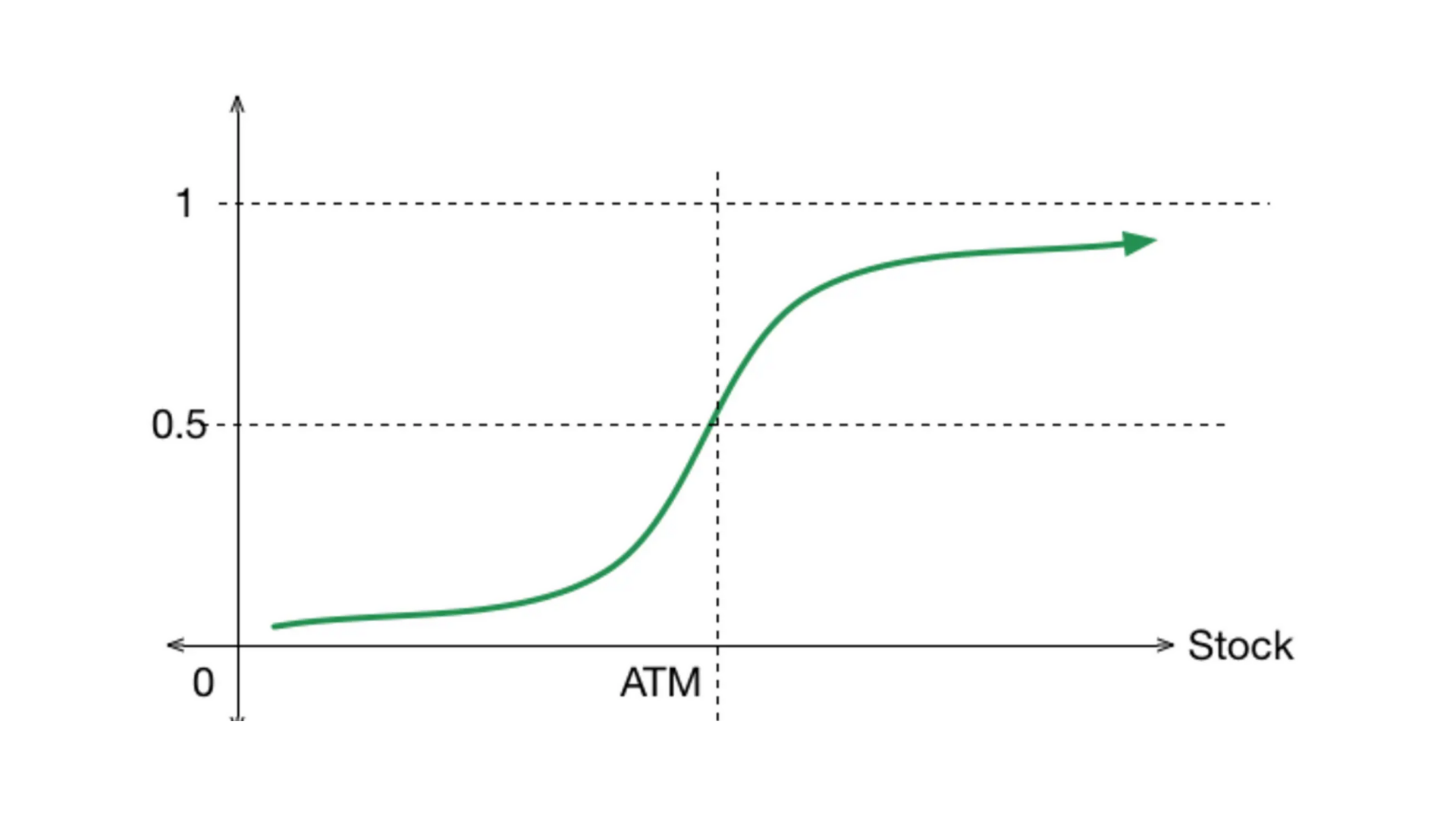 greeks graph