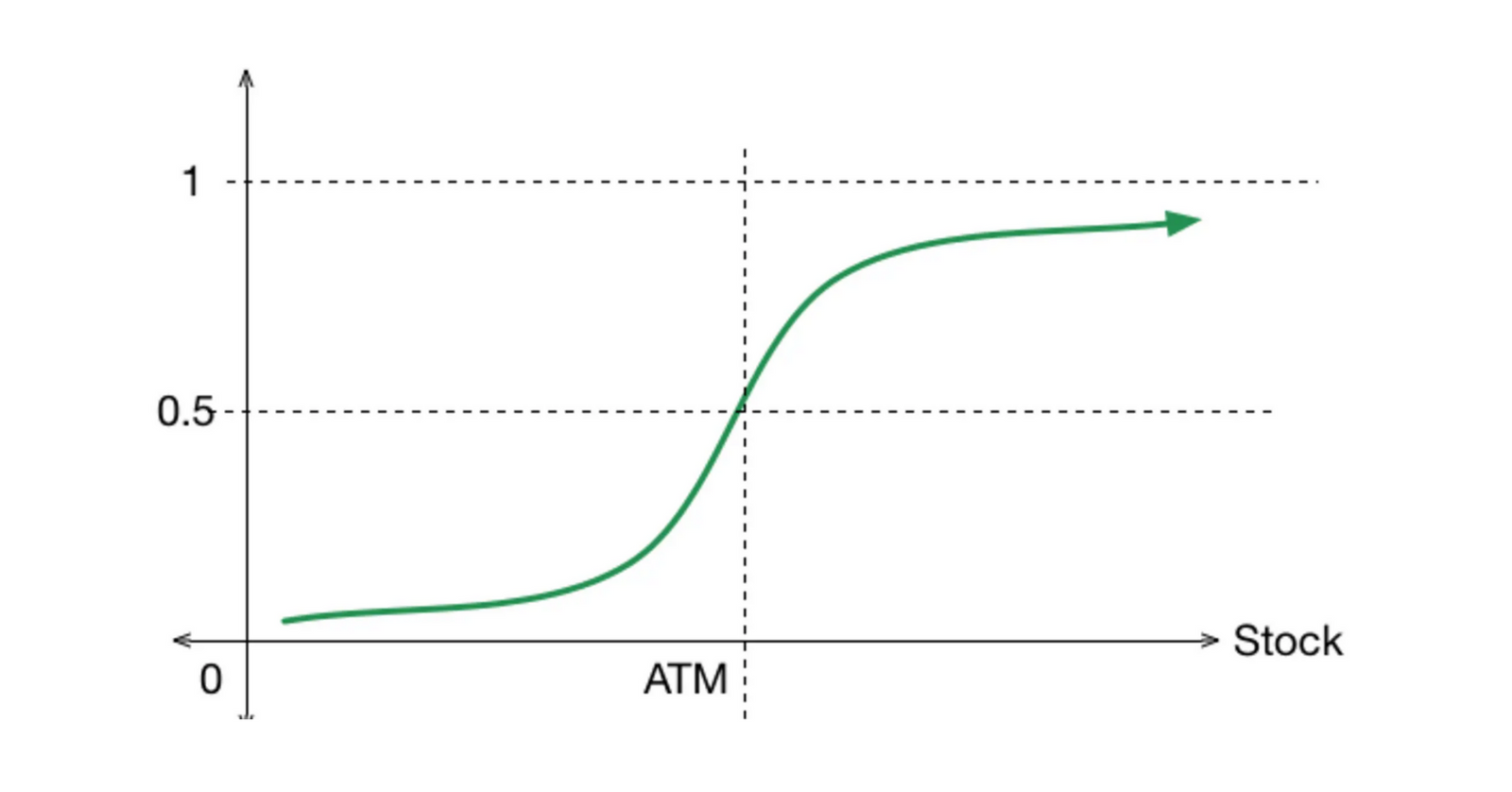 What’s the Difference Between a Short Squeeze and a Gamma Squeeze?