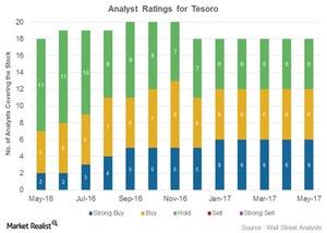 uploads///Analyst Ratings