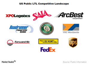 uploads///ODFL Competitive Landscape