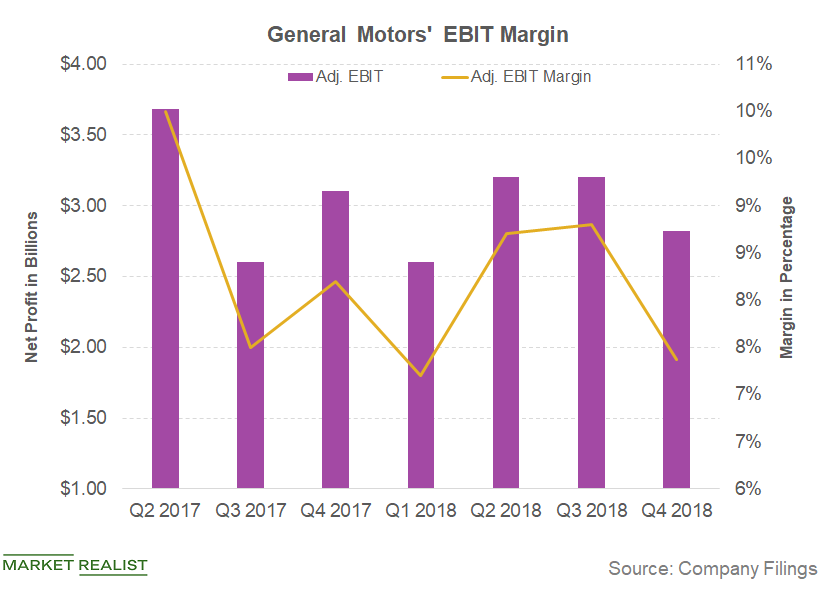 Can General Motors Improve Its Profit Margins in 2019?