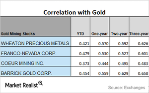 uploads///CORRELATION