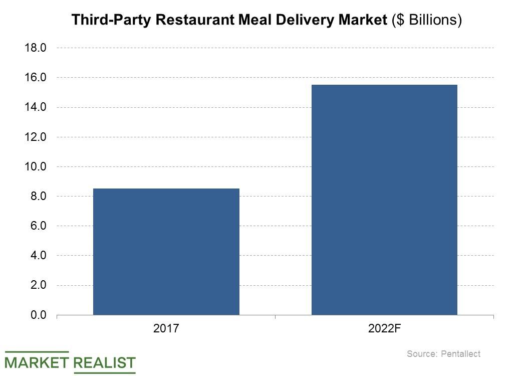 can-square-keep-up-the-pace-in-the-fastest-growing-division