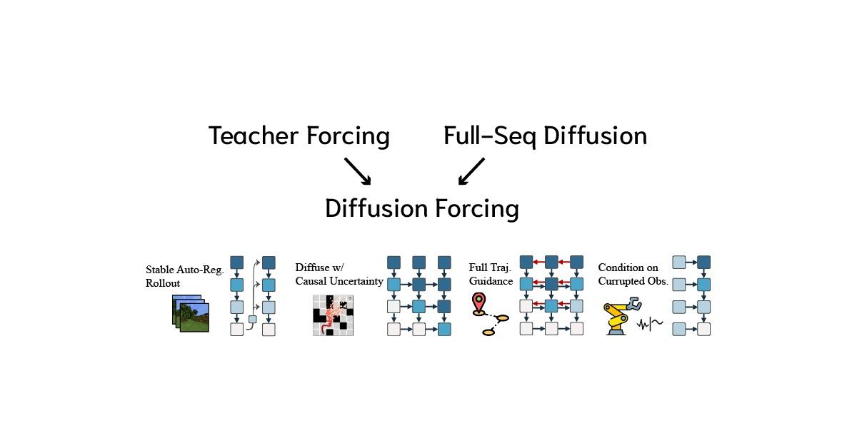 laura wang chart