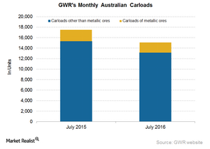 uploads///GWR Australian