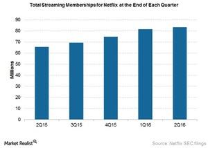 uploads///Total streaming memberships at the end of Q