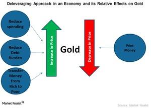 uploads///gold deleveraging