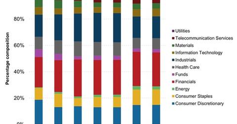 uploads///Portfolio Breakdown of the VEUAX