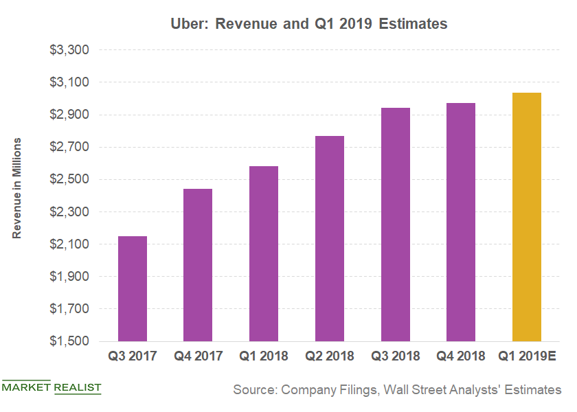 Could Uber Report Better Revenue Growth than Lyft in Q1?