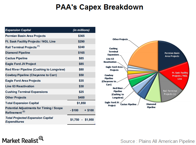 uploads///capex breakdown