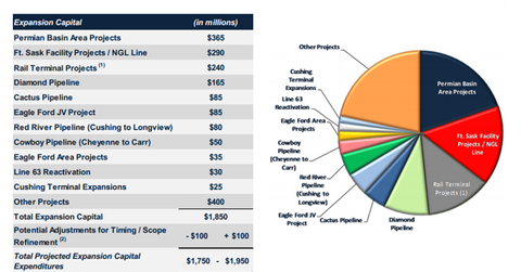 uploads///capex breakdown