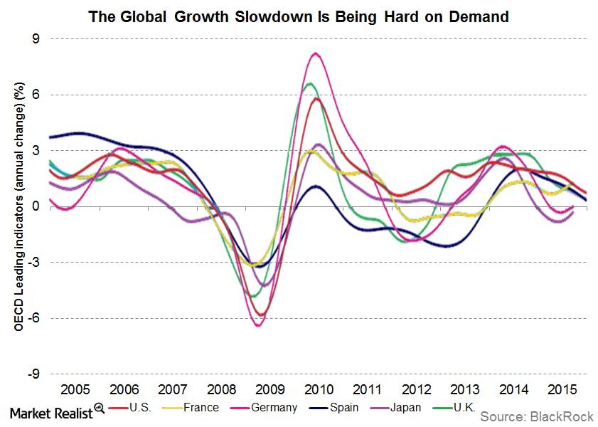 global growth slowdownpngautocompresscformatandixlibphp