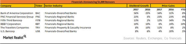 uploads///financials list