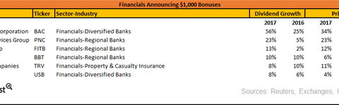 uploads///financials list