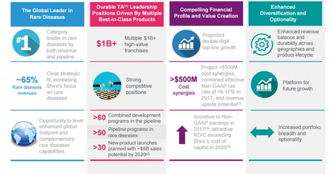 uploads///BXLT SHPG combination