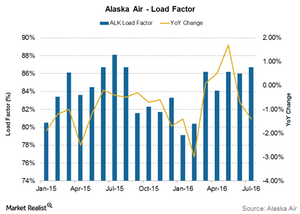 uploads///Load factor