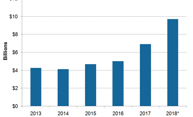 nvda earnings report date december