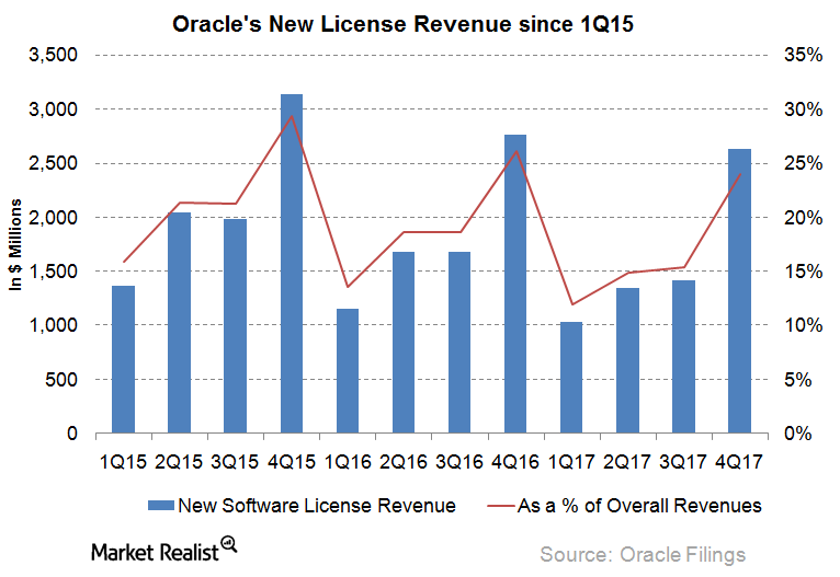 uploads///new software licenses