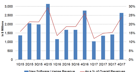 uploads///new software licenses