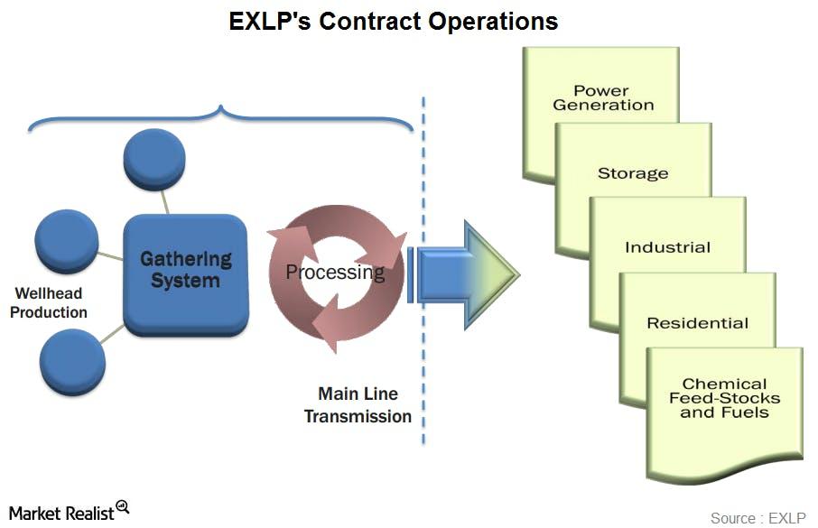 exlp contract operationspngautocompresscformatandixlibphp