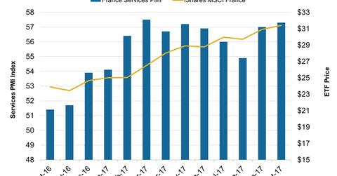 uploads///France Services PMI in October