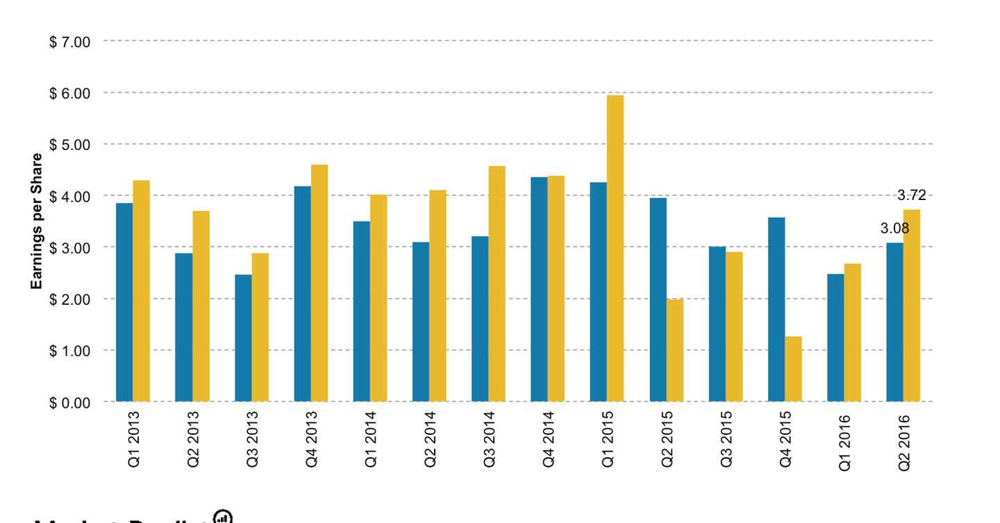 How Equity Trading Revenues Continue to Weigh on Goldman Sachs