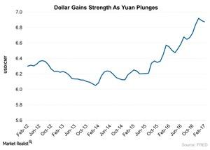 uploads///Dollar Gains Strength As Yuan Plunges