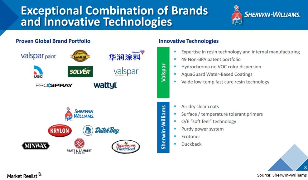 What’s the Rationale for the Valspar and SherwinWilliams Merger?