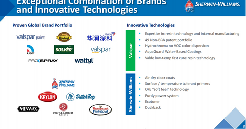 uploads///VAL SHW combination