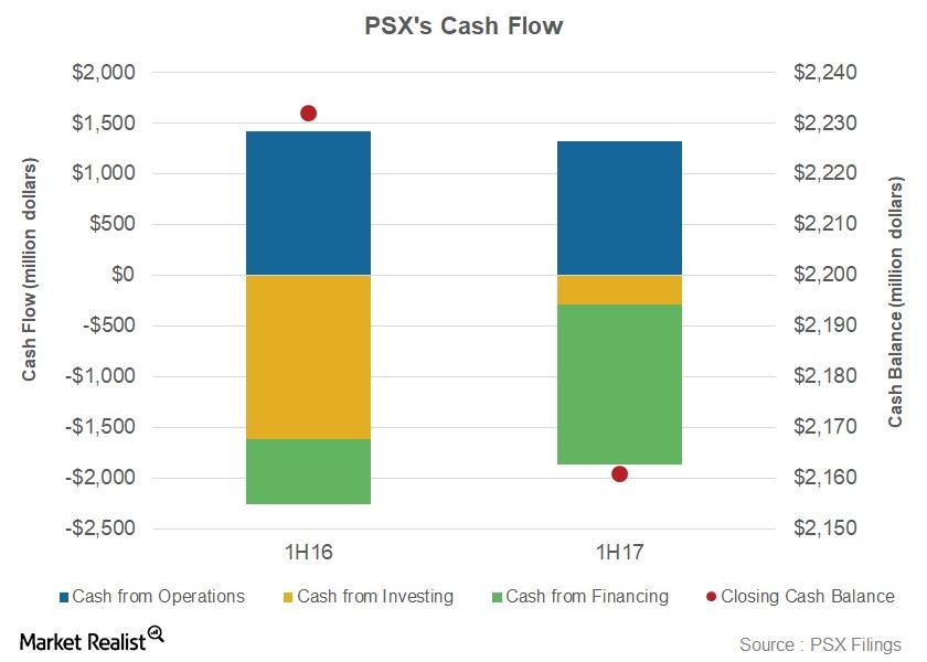 uploads///Cashflow