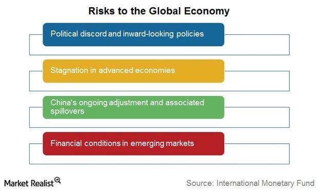 Behind The Risks Affecting Global Economic Growth