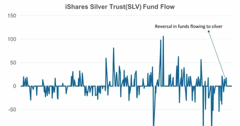 Is Silver More Valuable as a Precious Metal or an Industrial Metal?