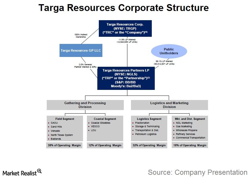 Targa Resources A mustknow company overview
