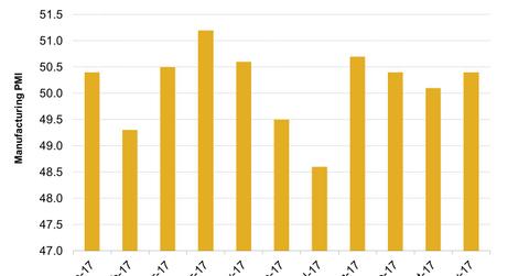 uploads///Indonesias Manufacturing PMI in November