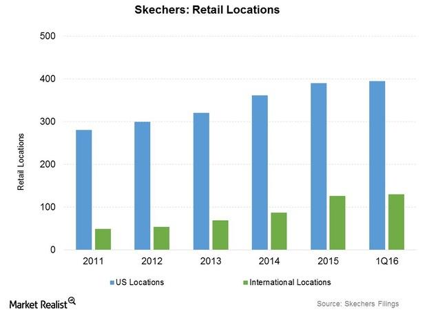 skechers market share