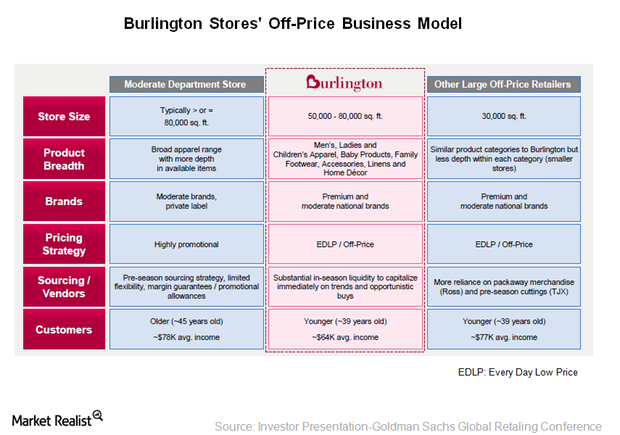 Kohl's Vs. Burlington: Which Store Is Better?