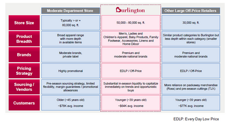 uploads///business model chart