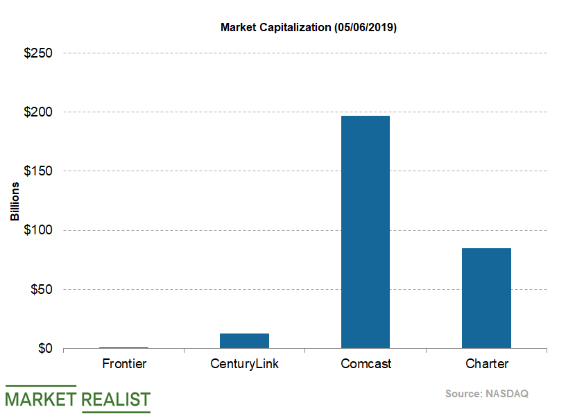 What’s Frontier Communications’ Valuation after Its Q1 Results?