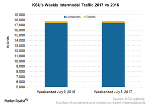 uploads///KSU Intermodal