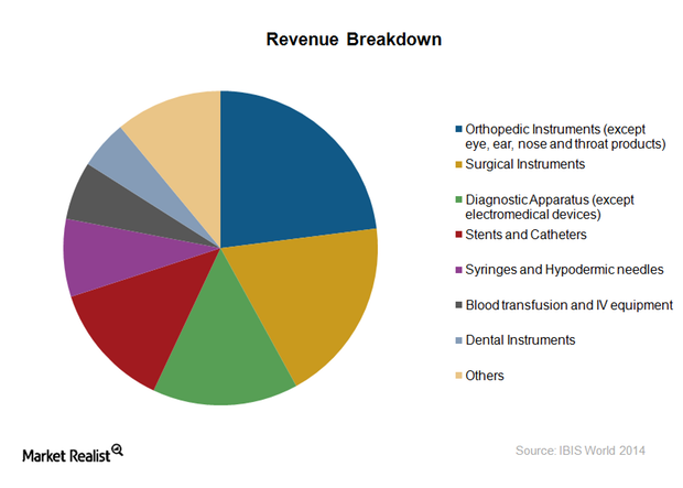 uploads///Revenue Breakdown