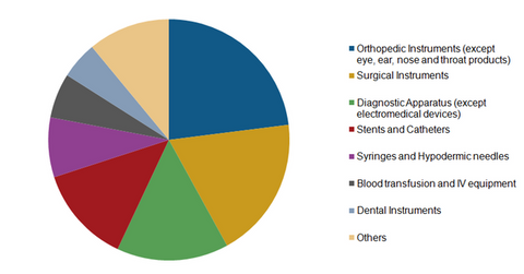 uploads///Revenue Breakdown