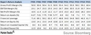 uploads///R Return Table