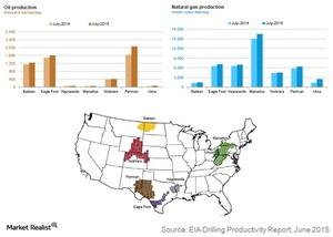 uploads///oil production