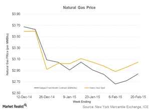 uploads///Part  natgas prices