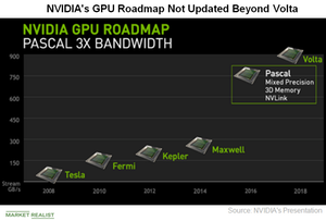 uploads///A_Semiconductors_NVDA_GPU roadmap