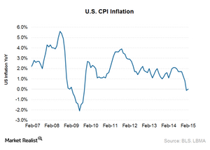 uploads///CPI inflationm