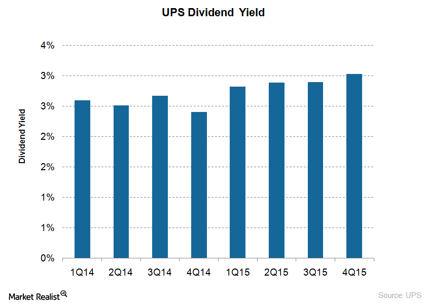 uploads///Dividend